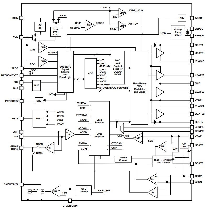 Block Diagram - Renesas Electronics ISL9241 Buck-Boost Configurable Battery Charger